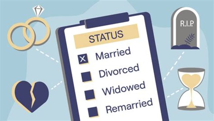Mike Lindell's Marital Status Unraveled