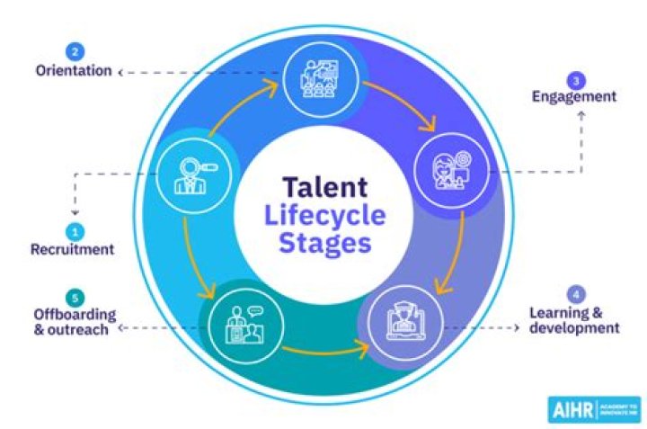 Unveiling A World Of Talent And Connection